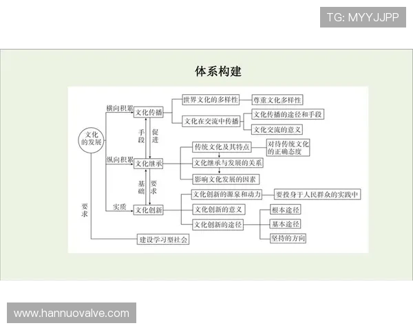 全球电竞职业联赛发展趋势与青年文化融合创新路径研究