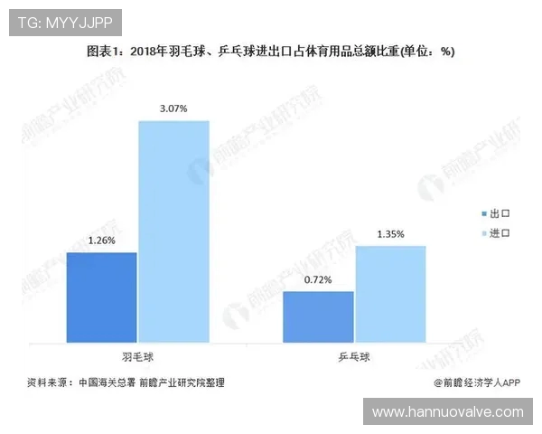 乒乓球运动的技术发展与全球竞技趋势分析